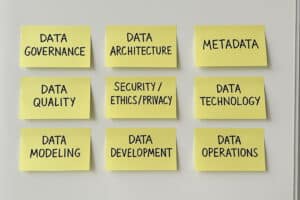Overzicht van de Data Management-disciplines volgens het Deltiq Data Management Framework, met de centrale rol van de CDO in het ontwikkelen van beleid, standaarden en integrale sturing.