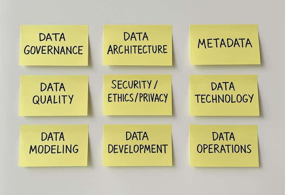 De 9 disciplines van Data Management, toegelicht op Deltiq Data Management Framework.