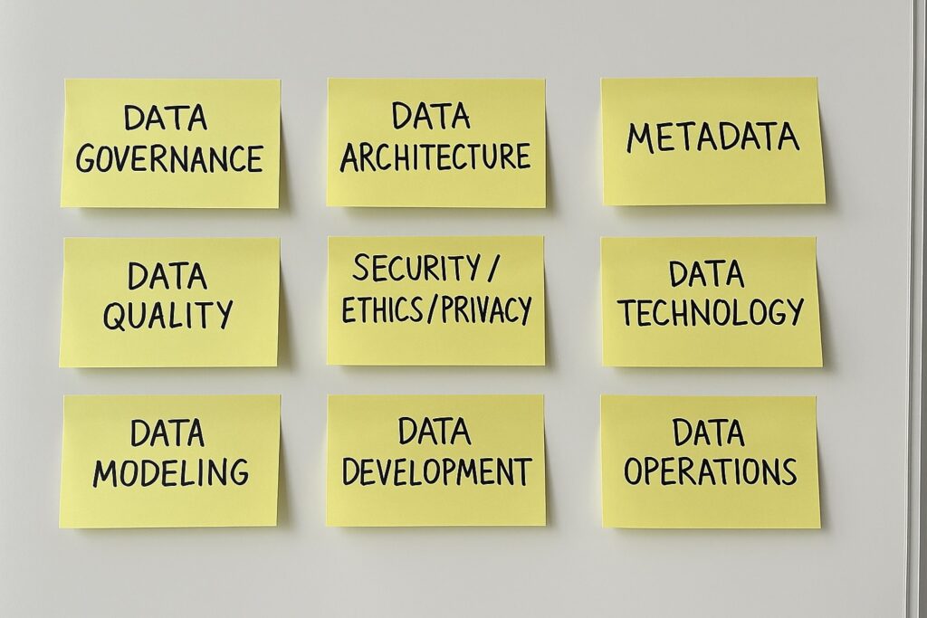 Binnen Data Management zijn 9 disciplines te definieren. Ze komen ook aan de orde bij een assessment CDO, (CDO assessment), een discussie over rol van de CDO of CDO positie in de organisatie.