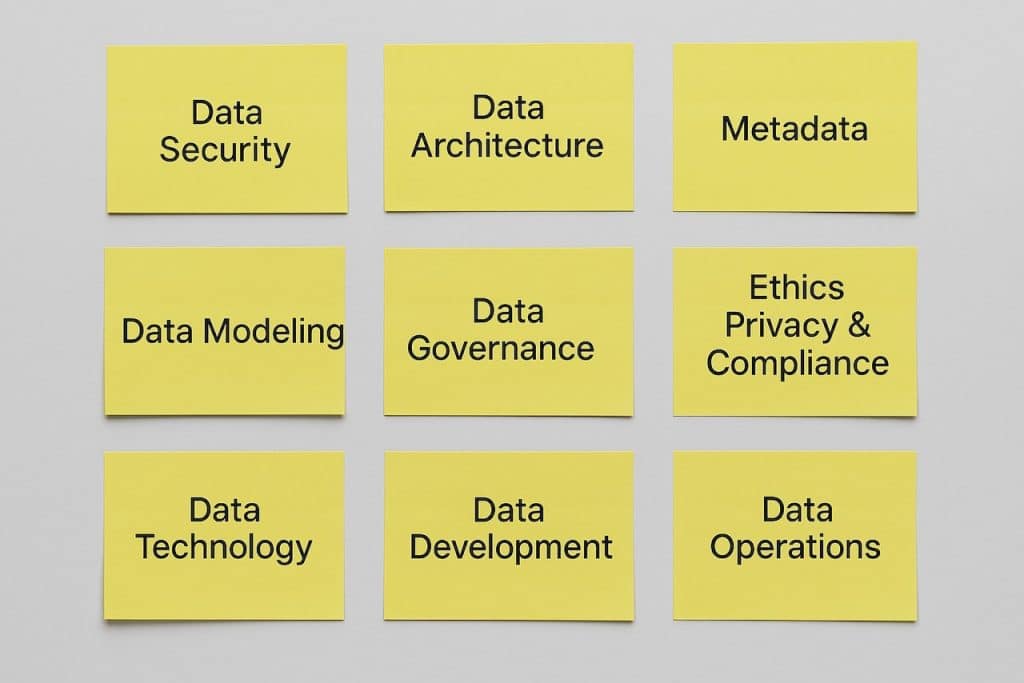 De 9 disciplines van Data Management met Data Governance centraal als sturend op de overige disciplines.